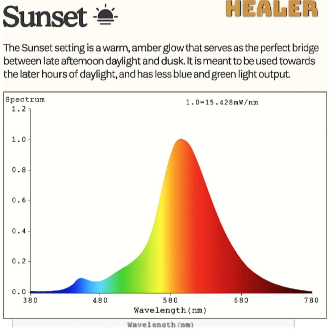 Circadian Lightbulb™